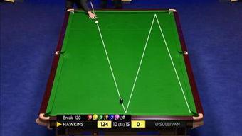 台球界最新爆料信息表图片,揭秘台球界神秘事件与不为人知的真相  第3张